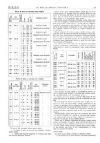 giornale/PUV0112861/1946/unico/00000031