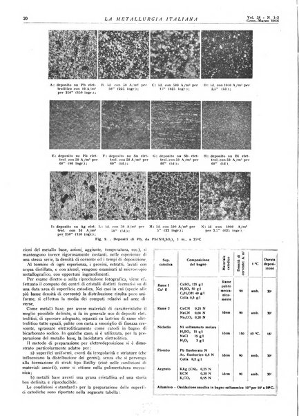 La metallurgia italiana rivista mensile