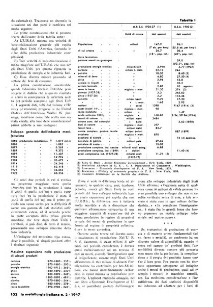 La metallurgia italiana rivista mensile