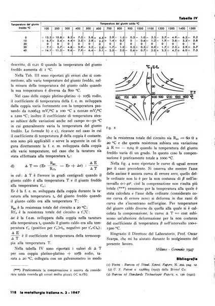 La metallurgia italiana rivista mensile