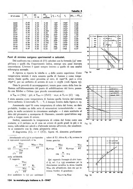 La metallurgia italiana rivista mensile