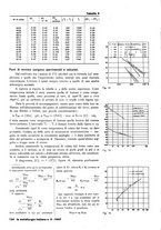 giornale/PUV0112861/1946/unico/00000260