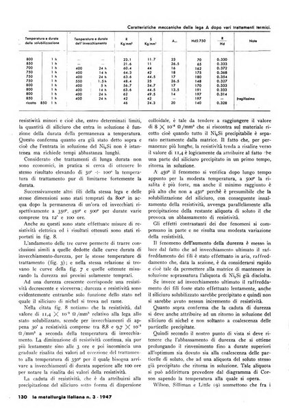 La metallurgia italiana rivista mensile