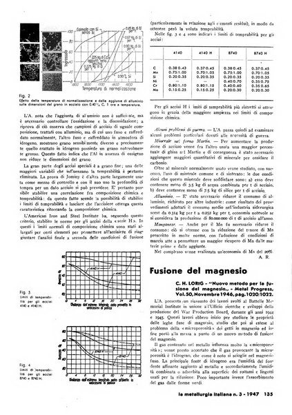 La metallurgia italiana rivista mensile