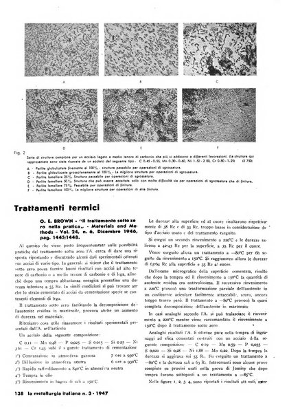 La metallurgia italiana rivista mensile