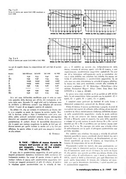 La metallurgia italiana rivista mensile