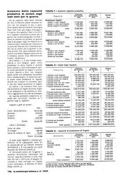 La metallurgia italiana rivista mensile