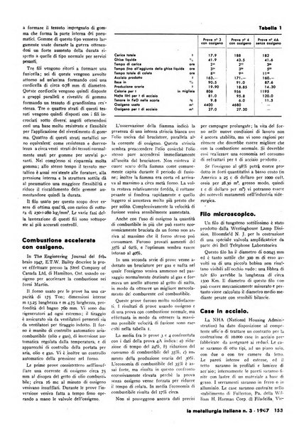 La metallurgia italiana rivista mensile