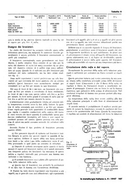 La metallurgia italiana rivista mensile