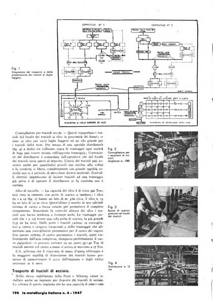 La metallurgia italiana rivista mensile