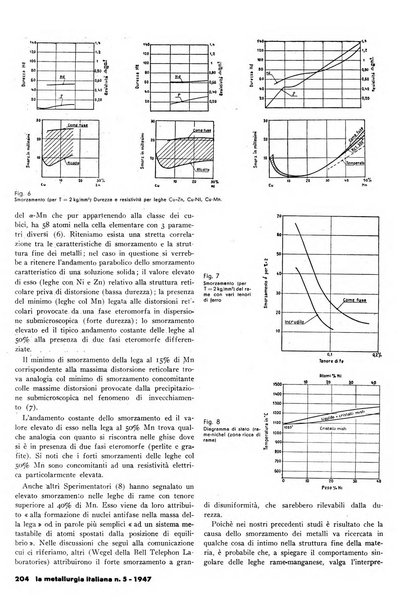 La metallurgia italiana rivista mensile