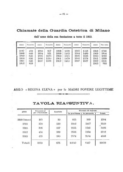 Arte ostetrica giornale per i medici e per le levatrici