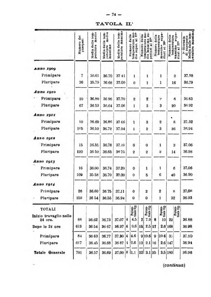 Arte ostetrica giornale per i medici e per le levatrici