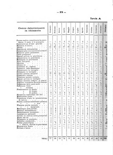 Arte ostetrica giornale per i medici e per le levatrici