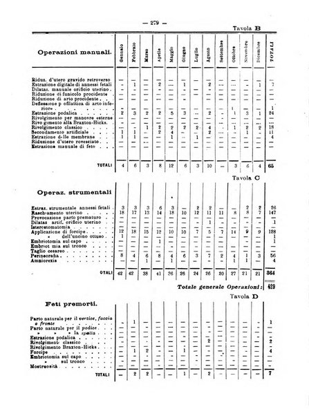 Arte ostetrica giornale per i medici e per le levatrici