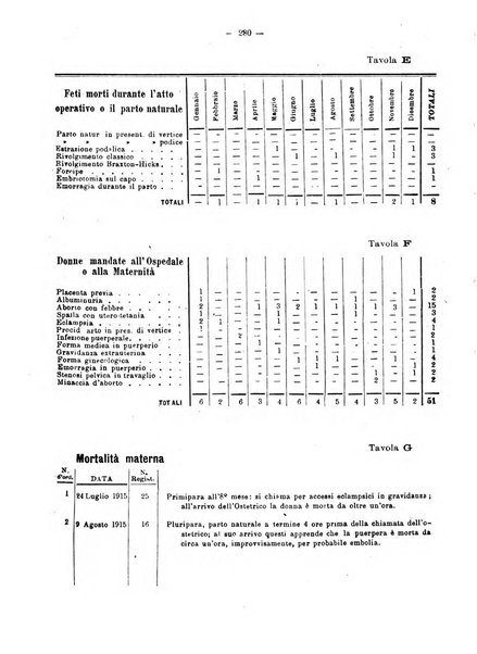 Arte ostetrica giornale per i medici e per le levatrici