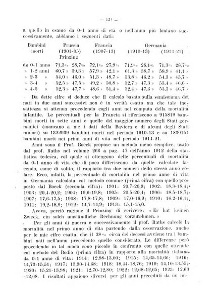 Arte ostetrica giornale per i medici e per le levatrici