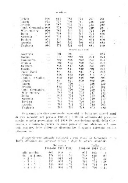 Arte ostetrica giornale per i medici e per le levatrici