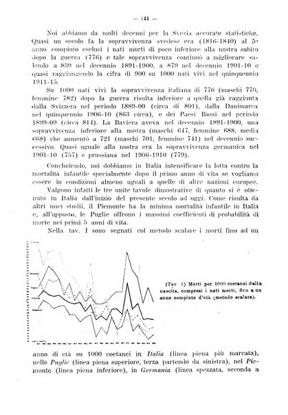 Arte ostetrica giornale per i medici e per le levatrici