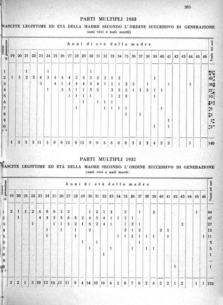 Arte ostetrica giornale per i medici e per le levatrici