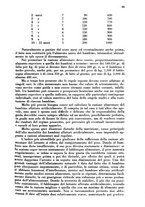 giornale/PUV0113486/1935/unico/00000117