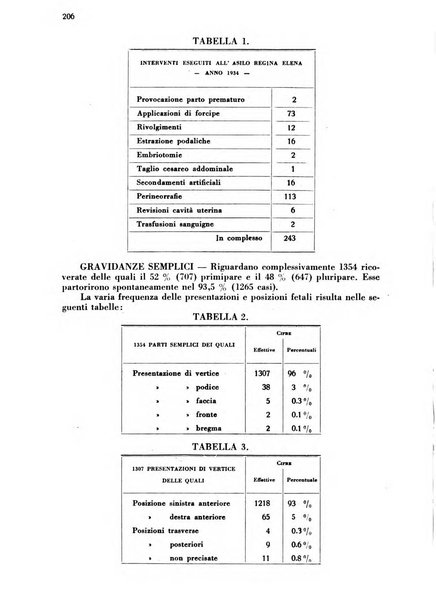 Arte ostetrica giornale per i medici e per le levatrici