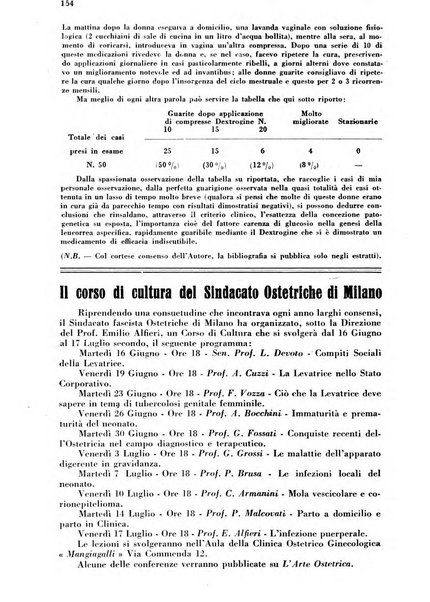 Arte ostetrica giornale per i medici e per le levatrici