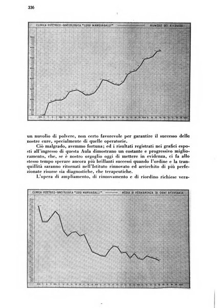 Arte ostetrica giornale per i medici e per le levatrici