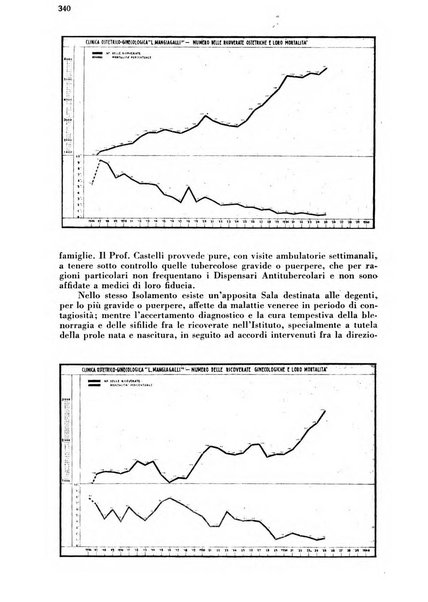 Arte ostetrica giornale per i medici e per le levatrici