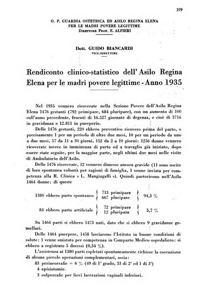 Arte ostetrica giornale per i medici e per le levatrici