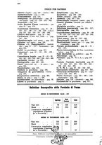 giornale/PUV0113486/1936/unico/00000508