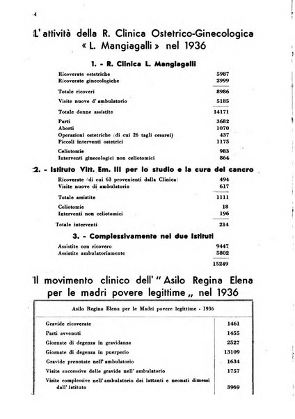 Arte ostetrica giornale per i medici e per le levatrici