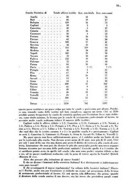 Arte ostetrica giornale per i medici e per le levatrici