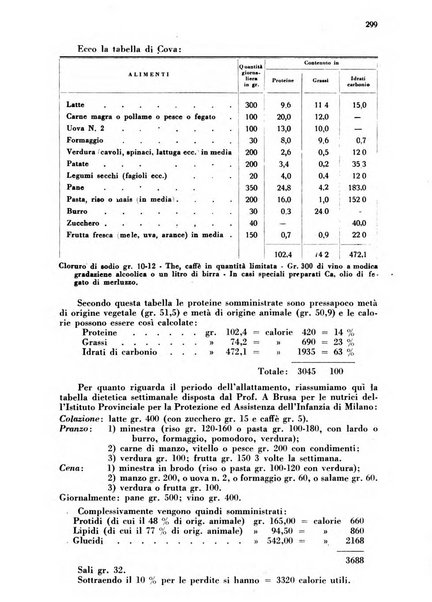 Arte ostetrica giornale per i medici e per le levatrici