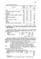 giornale/PUV0113486/1938/unico/00000349