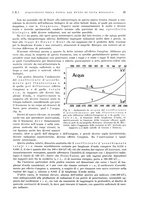 giornale/PUV0113779/1934/unico/00000037