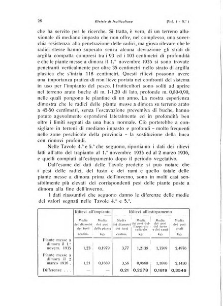 Rivista di frutticultura