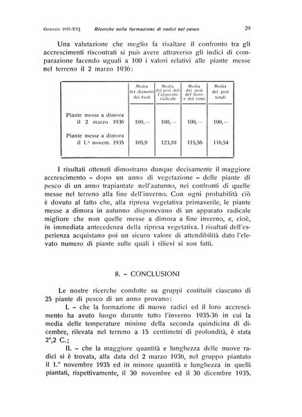 Rivista di frutticultura