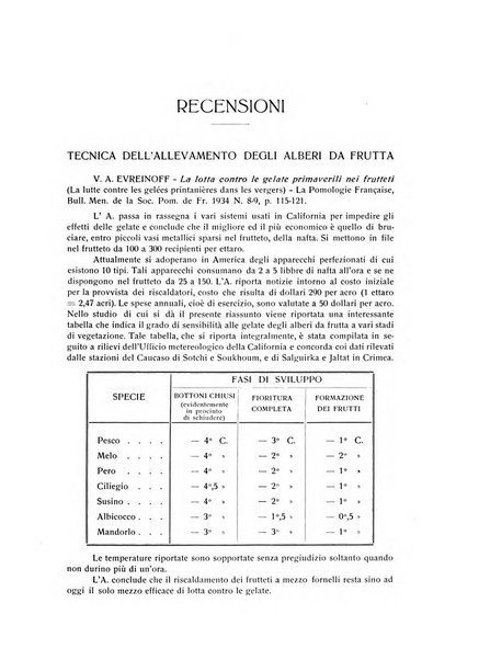 Rivista di frutticultura