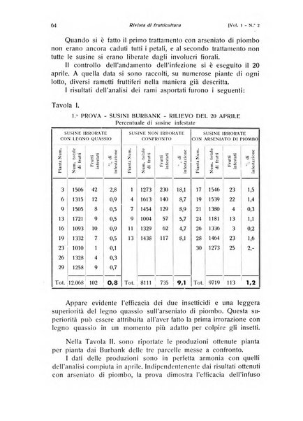 Rivista di frutticultura