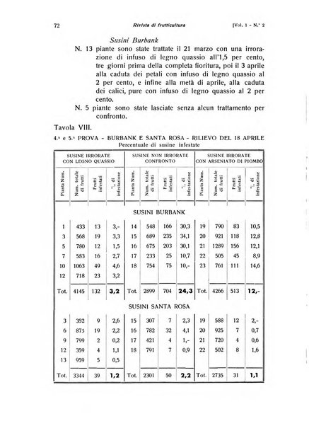 Rivista di frutticultura