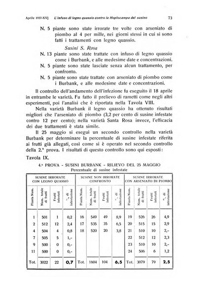 Rivista di frutticultura