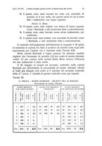 giornale/PUV0114528/1937/unico/00000083