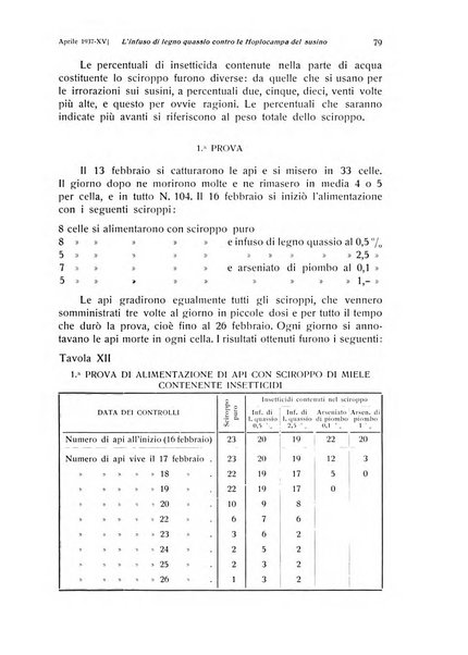 Rivista di frutticultura