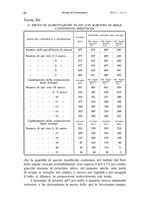 giornale/PUV0114528/1937/unico/00000094