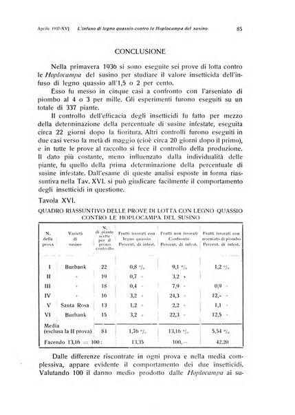 Rivista di frutticultura