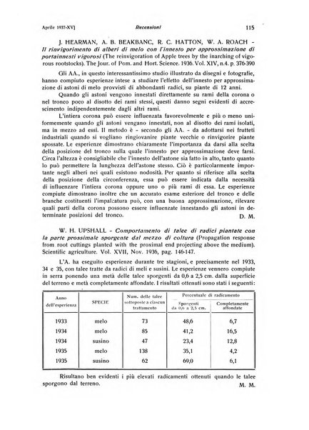 Rivista di frutticultura