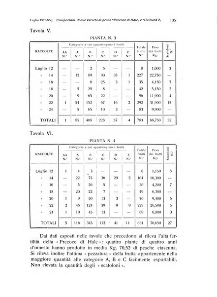 Rivista di frutticultura