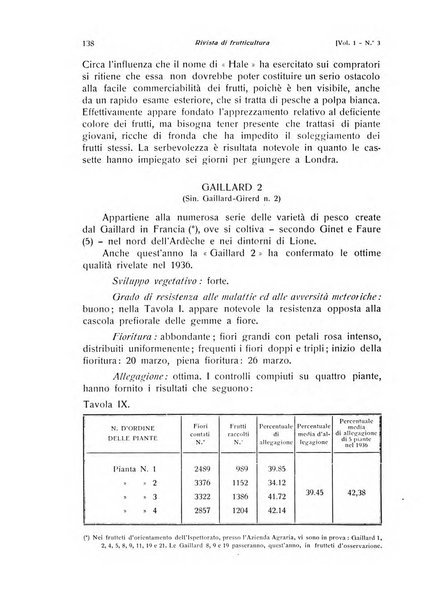 Rivista di frutticultura