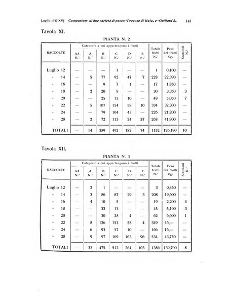 Rivista di frutticultura